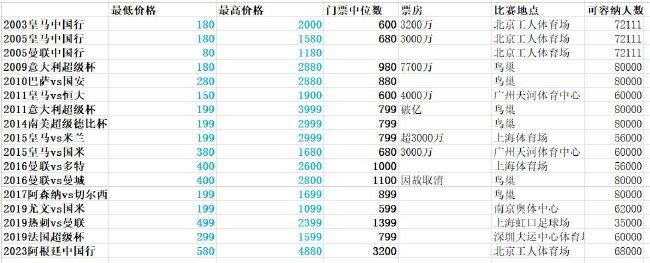 ”谈及主帅小赫内斯，威尔勒表示：“他100%与斯图加特有认同感，我们想要一起打造一点东西，这很关键，也需要花更长的时间。